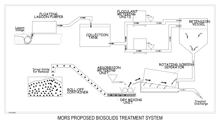 Mors Proposed biosolids 
